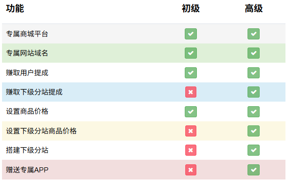 版本功能介绍